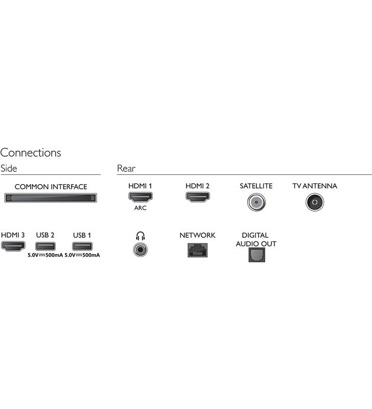 Philips 32PHS6605 televisor - 32''/80cm - 1366*768 hd - dvb-t/t2/t2-hd/carga superior /s - 79711251_7172842969